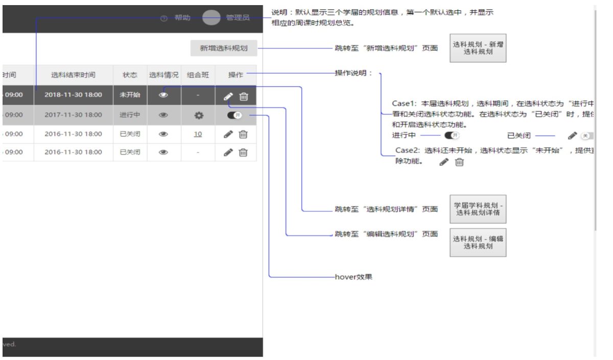 产品经理之项目开发流程规范文档（3套资料）插图1