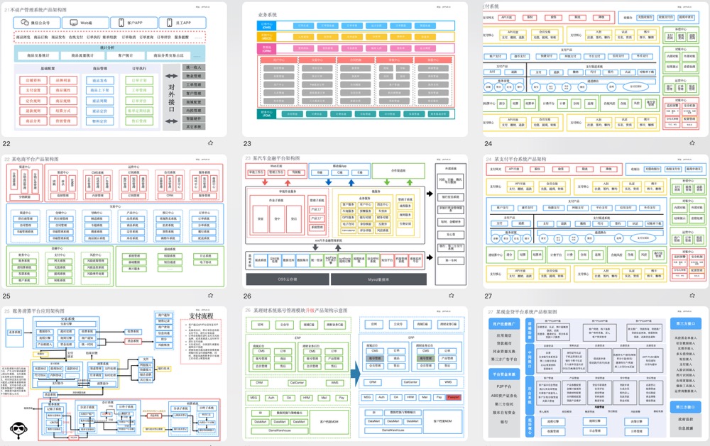 31个产品设计系统架构图模版（PPT下载插图2