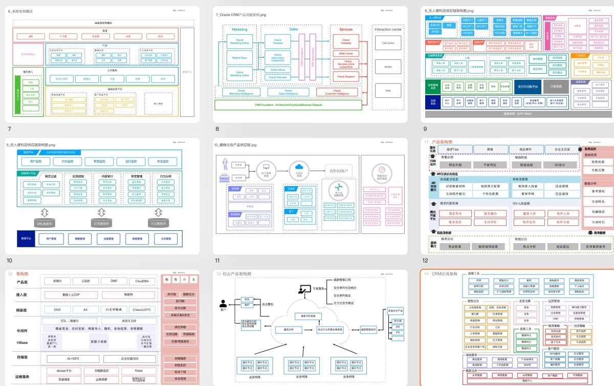 31个产品设计系统架构图模版（PPT下载插图1