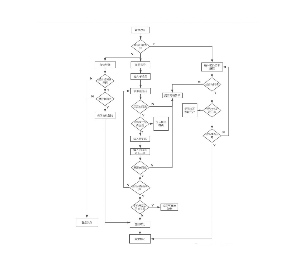 103套《产品需求文档及多领域原型案例》资料下载插图2