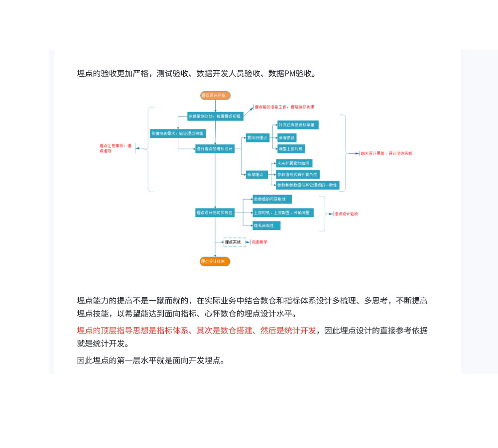 10套《数据埋点和数据分析》资料下载插图2