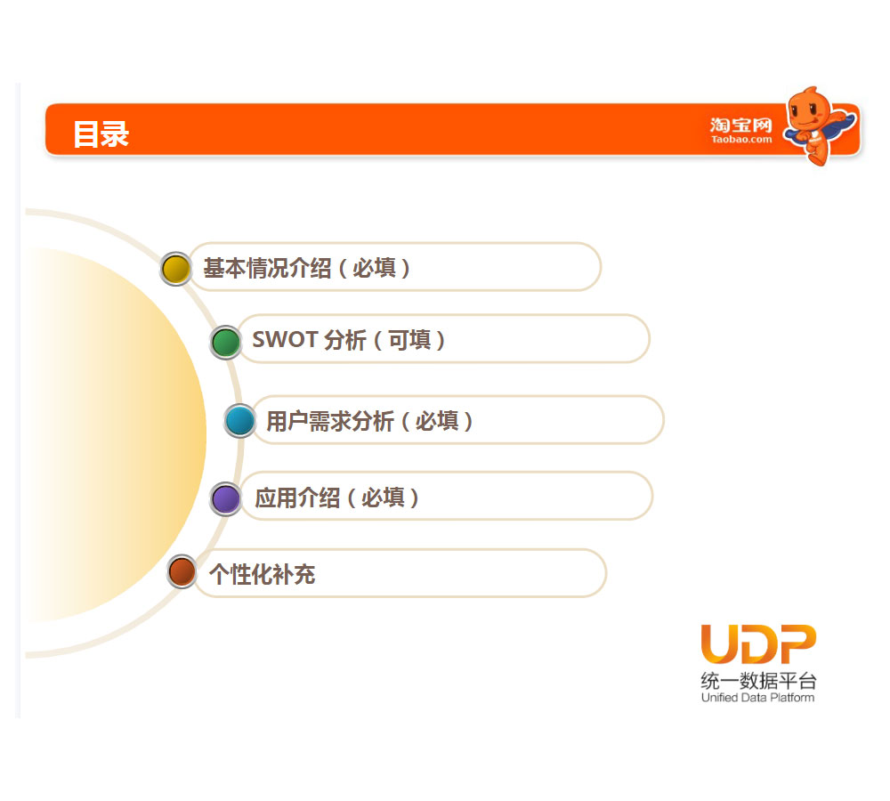 20+套市场需求模板案例及规范文档资料下载插图2