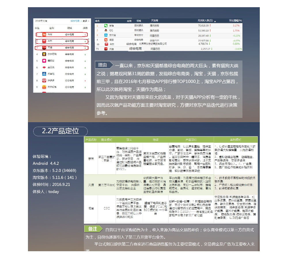 70套竞品分析资料下载包含方法、案例、思路、模板等插图2