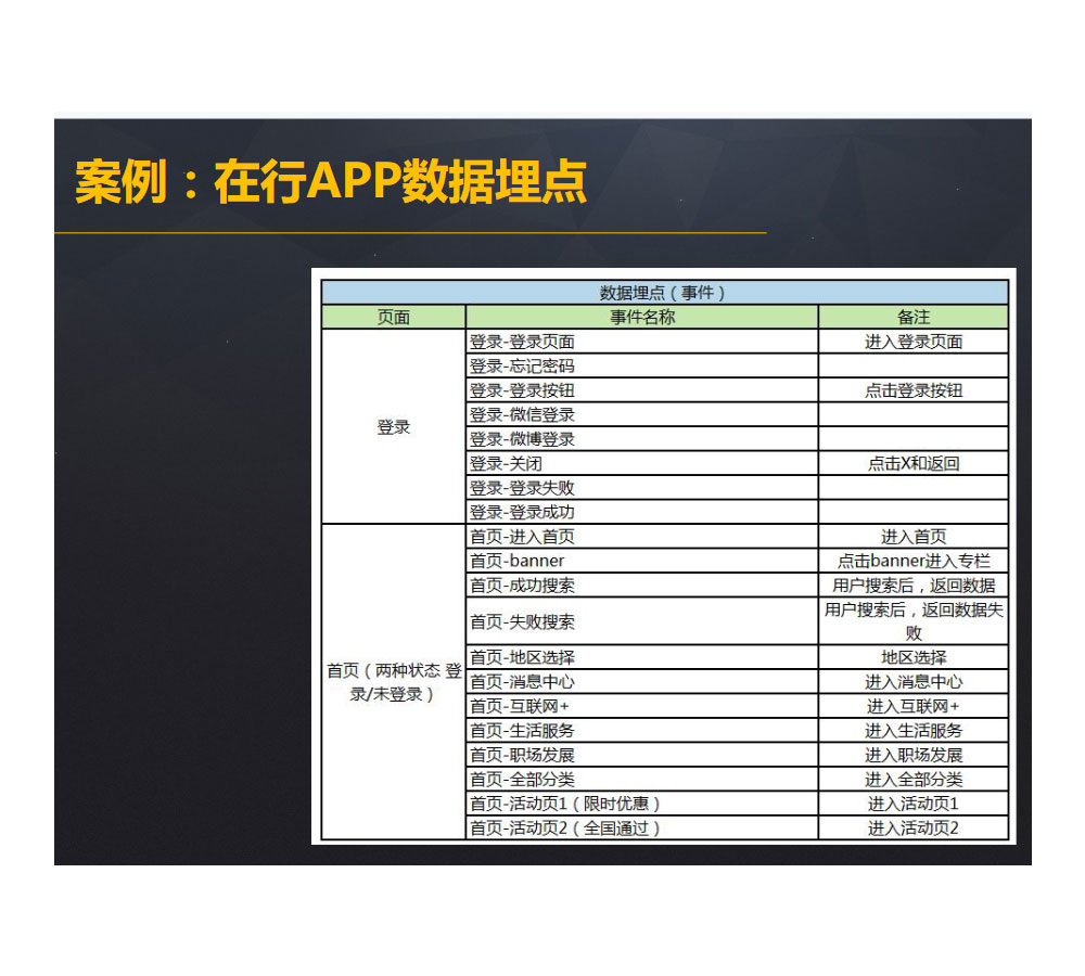 10套《数据埋点和数据分析》资料下载插图1