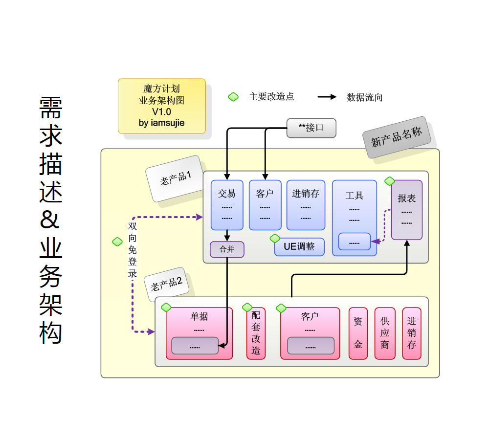 20+套商业需求分析及案例文档资料下载插图1