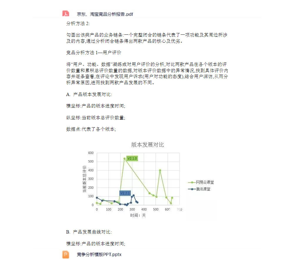 70套竞品分析资料下载包含方法、案例、思路、模板等插图1