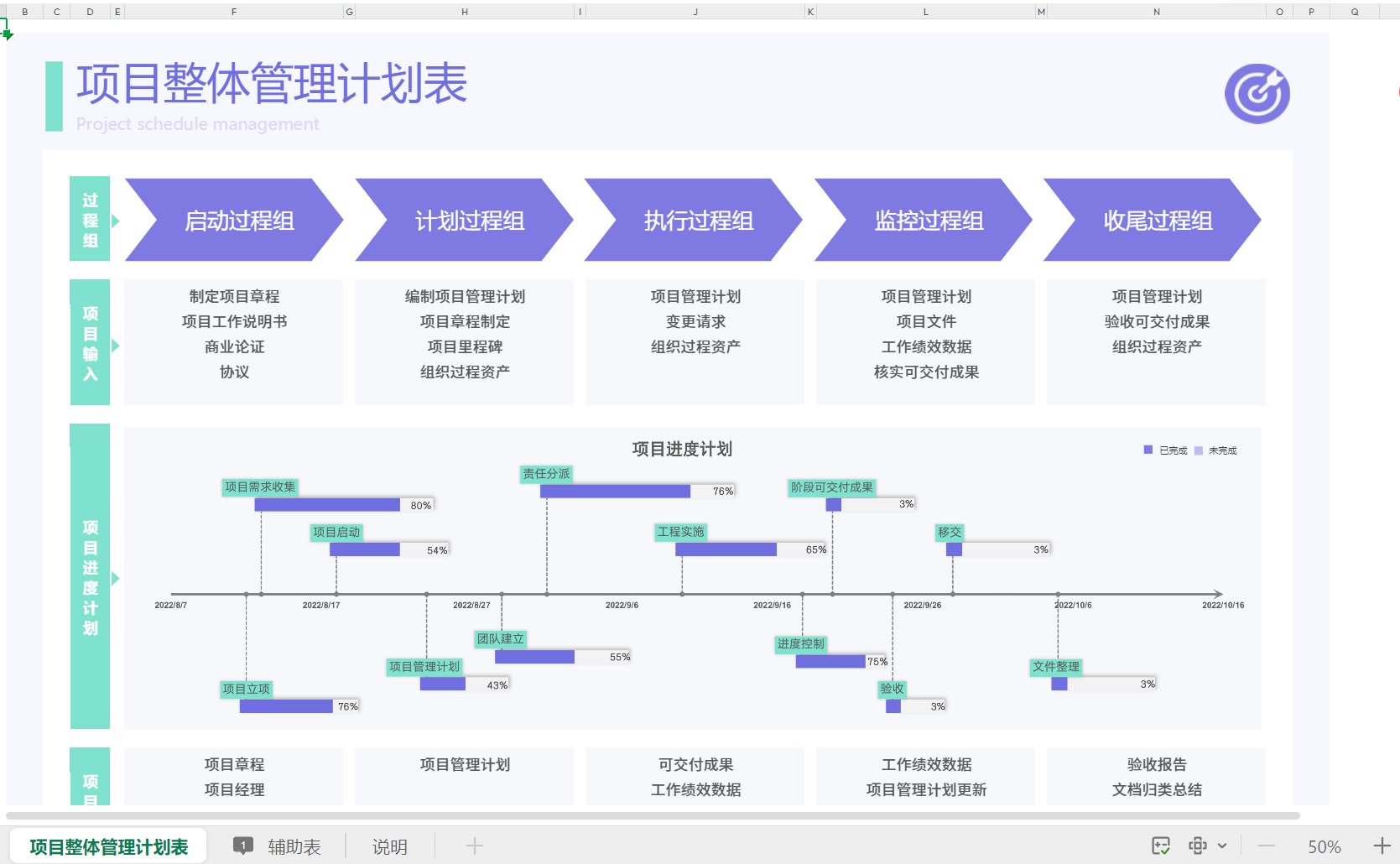 产品经理文档案例模板-6套项目计划甘特图资料1.2MB-全栈产品经理设计师资料库