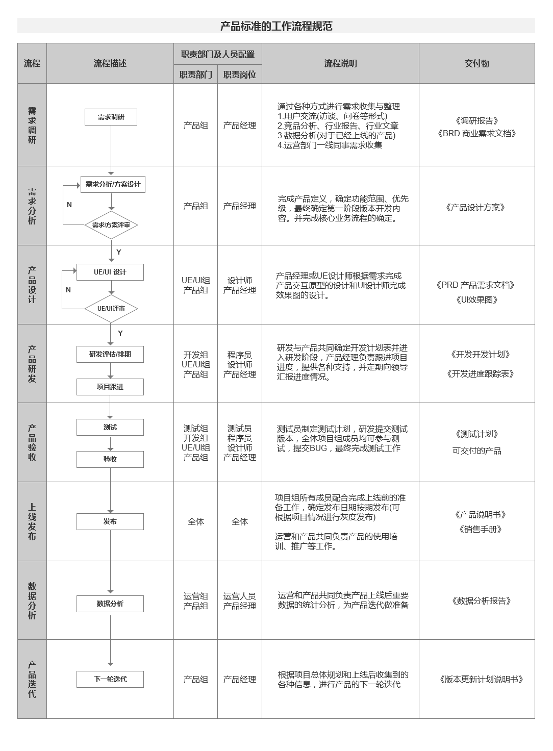 产品经理文档案例模板-15套产品经理相关资料资料4MB插图4