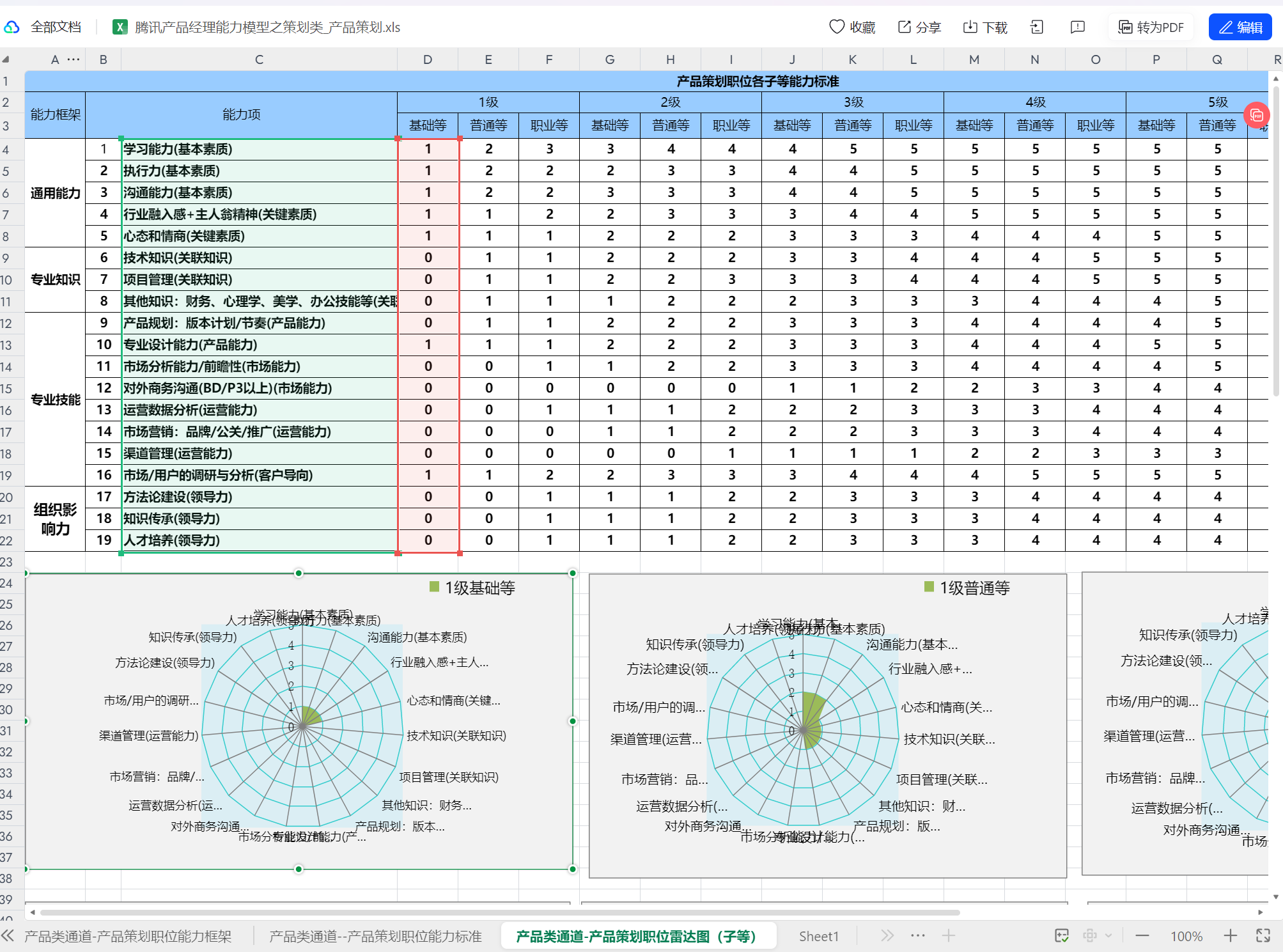 产品经理文档案例模板-15套产品经理相关资料资料4MB-全栈产品经理设计师资料库